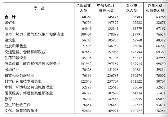 2018年全国平均工资数据出炉 对你有哪些影响?