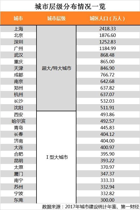 城市落户新政策2019