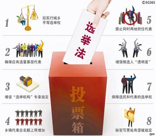 2019年中华人民共和国选举法【全文】