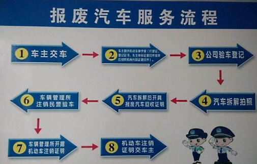 2019报废汽车回收管理办法新规 报废汽车回收管理办法全文