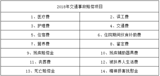 【交通事故赔偿标准】2019最新交通事故赔偿标准表