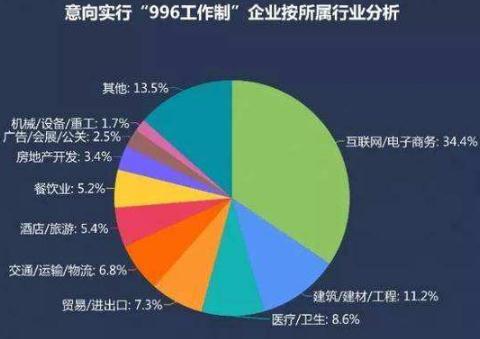 2020年996违法吗？单位可以强制要求员工加班吗？