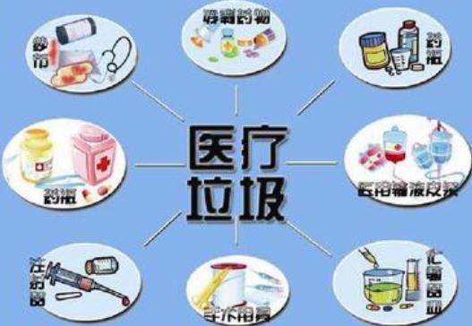 2020年医疗废物管理条例全文【最新版】