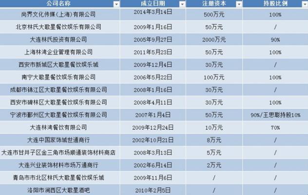 林宁18家公司注销 公司注销流程及费用分别是什么?