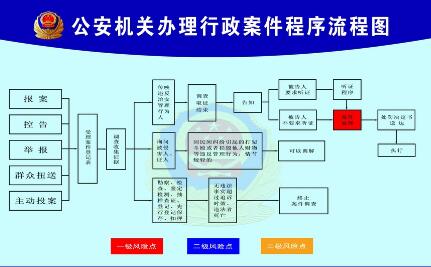 2020新公安机关办理行政案件程序规定全文