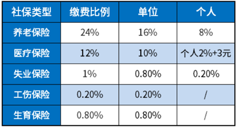 疫情个人社保怎么交？2020年疫情社保减免政策