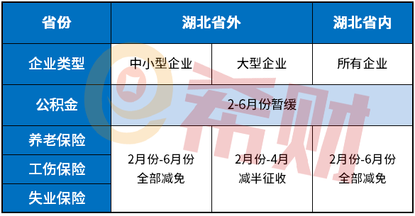 疫情个人社保怎么交？疫情商业保险报销吗？