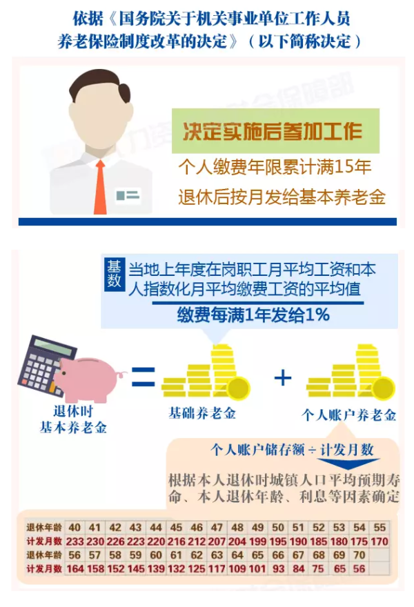 2020年机关事业单位养老金最新政策 养老金的缴费和领取