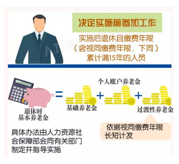 2020年机关事业单位养老金最新政策 养老金的缴费和领取