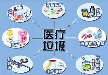 医疗废物管理条例全文【2020年修正本】