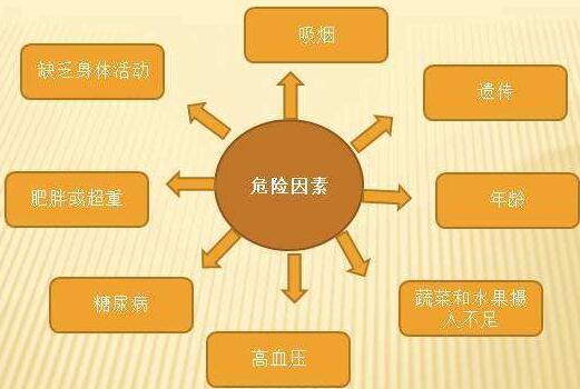 2020可报销慢性病种有哪些?最新慢性病报销比例是多少?