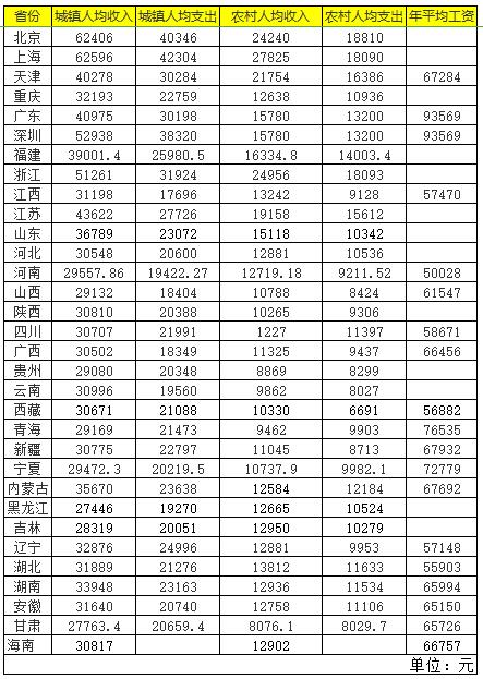 交通事故赔偿计算表【2020最新完整版】