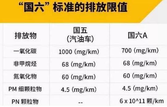 7月1日起厦门市执行轻型汽车国六排放标准