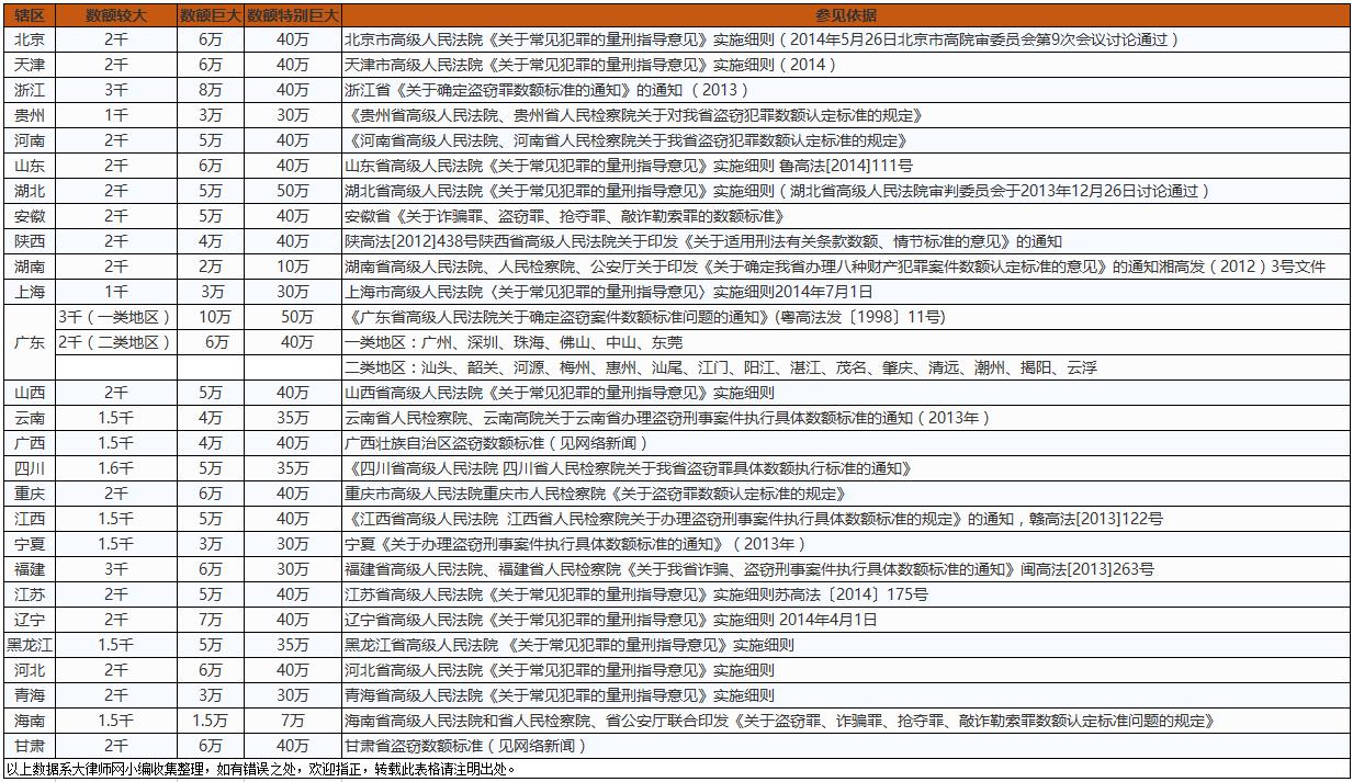 最新盗窃罪量刑标准规定会判几年?盗窃数额认定标准是多少?