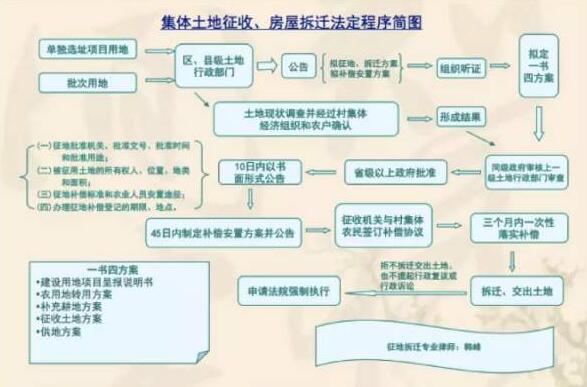 公安部可以参与征地吗?2020政府征地程序最新规定有哪些?