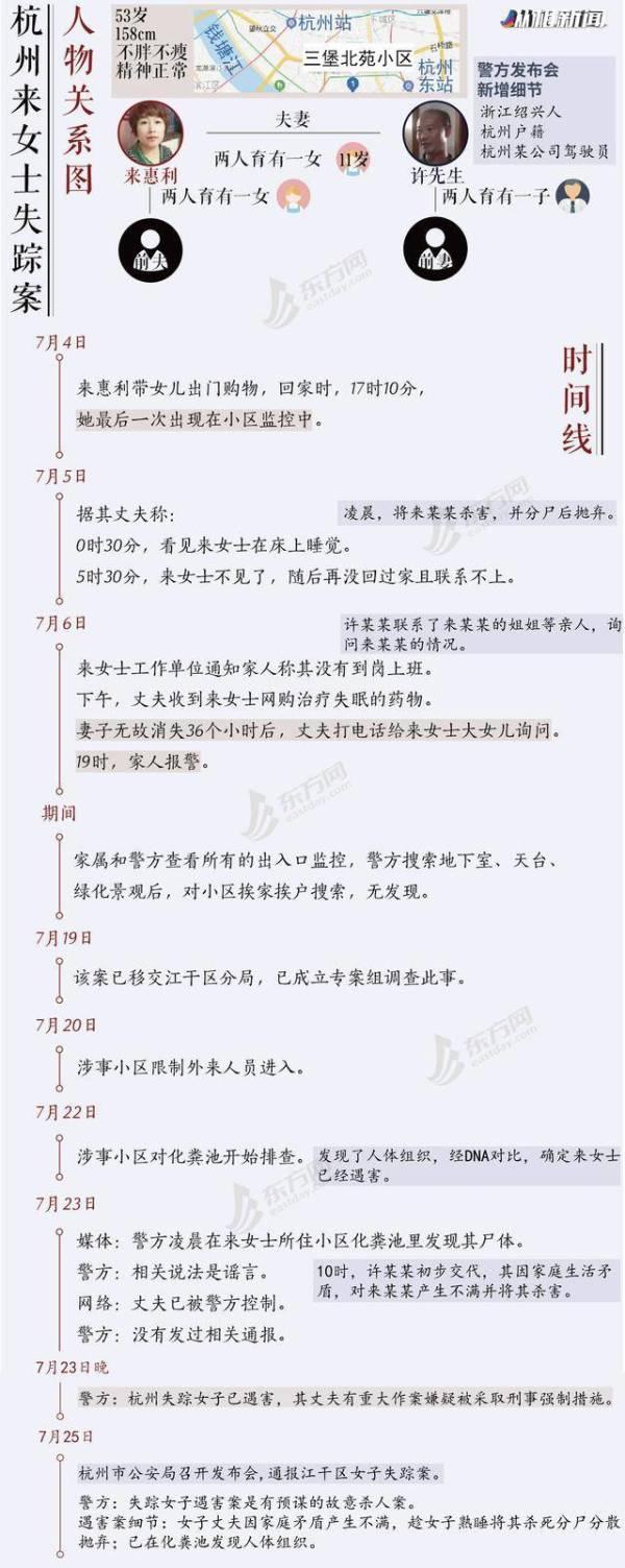 杭州杀妻嫌犯事后买创可贴洗洁精是怎么回事?真相到底是什么?