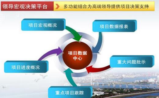 海南省政府投资项目管理办法【全文】