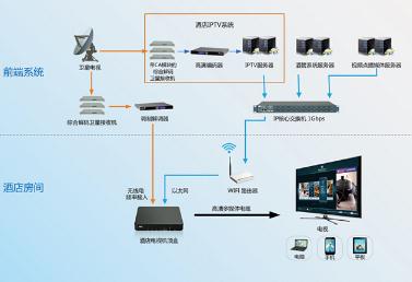 有线电视管理暂行办法2021修订【全文】